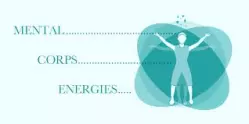 tete coeur corps psychocorporel